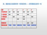 3.2 酶是生物催化剂（3） 课件浙科版（2019）高中生物必修一