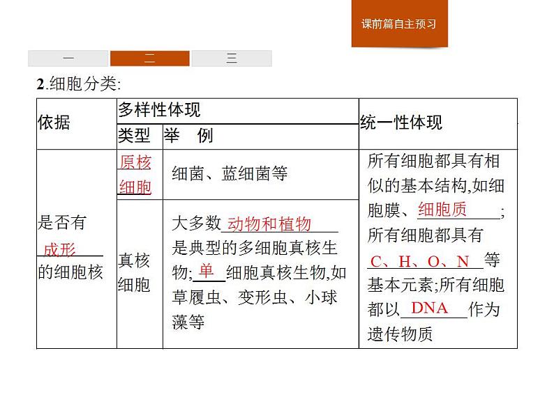 2.1 细胞是生命的单位-课件浙科版（2019）高中生物必修一08