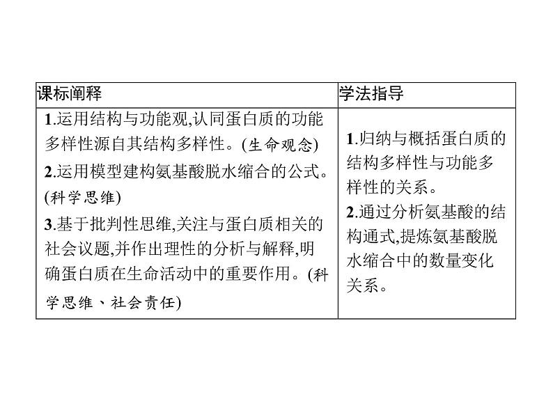 1.2 第2课时　蛋白质的结构及功能-课件浙科版（2019）高中生物必修一02