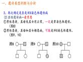 2.3伴性遗传的解题方法课件2021-2022学年高一下学期生物人教版必修2