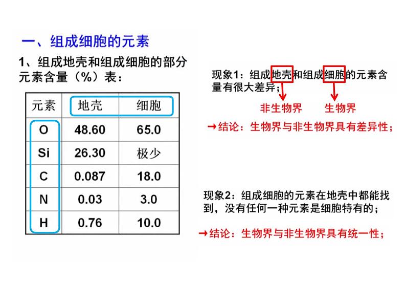 2.1 细胞中的元素和化合物 课件【新教材】人教版（2019）高中生物必修一(共25张PPT)02