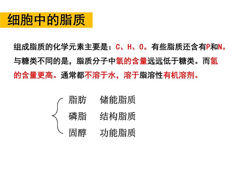 2.3 细胞中的糖类和脂质 课件【新教材】人教版（2019）高中生物必修一(共26张PPT)03