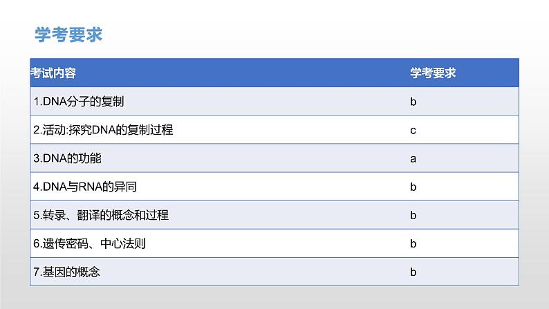 学考复习14遗传信息的传递和表达 课件 2021届浙江高考生物学考复习（浙科版（2019））第4页