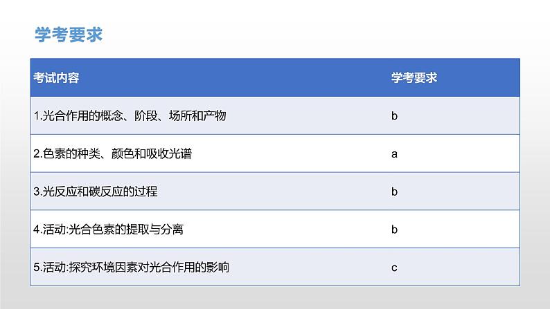 学考复习6光合作用 课件 2021届浙江高考生物学考复习（浙科版（2019））第8页