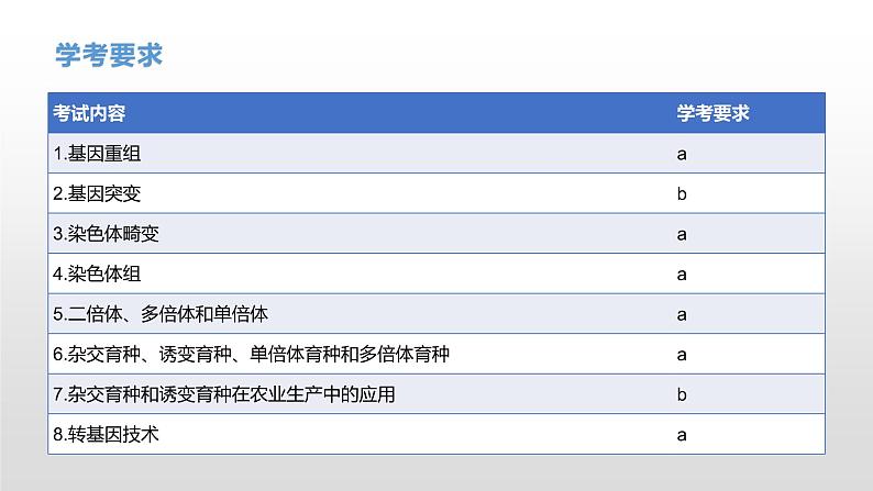 学考复习15生物的变异 课件 2021届浙江高考生物学考复习（浙科版（2019））第4页