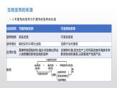 学考复习15生物的变异 课件 2021届浙江高考生物学考复习（浙科版（2019））