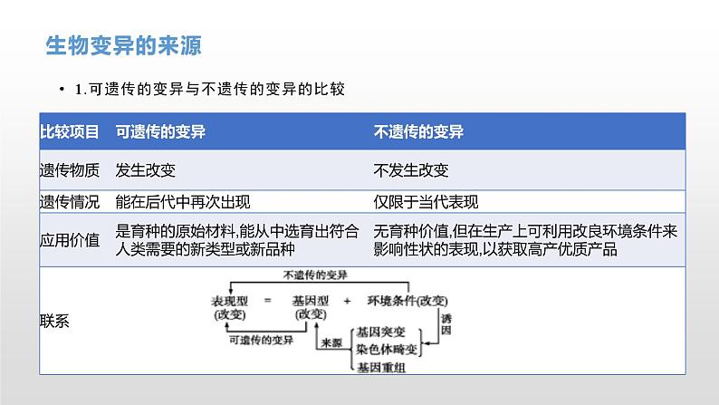 学考复习15生物的变异 课件 2021届浙江高考生物学考复习（浙科版（2019））第5页