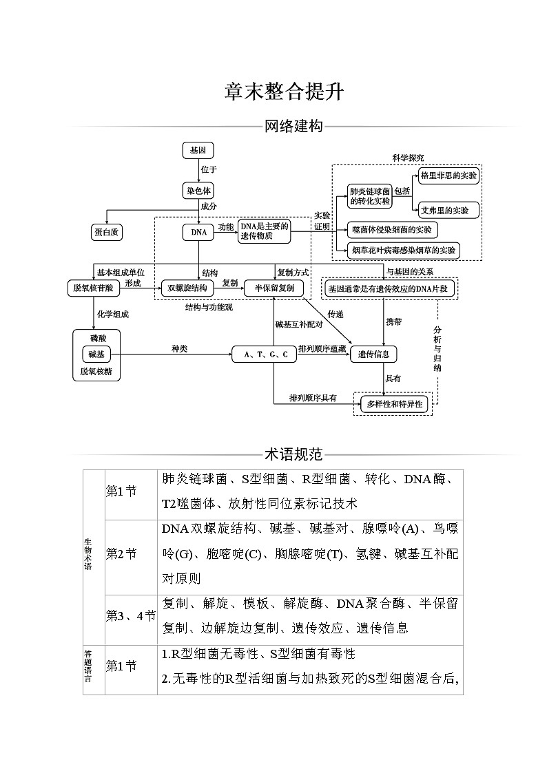 2020-2021 学年高一下学期生物人教版必修二：第3章 章末整合提升讲义练习题第1页