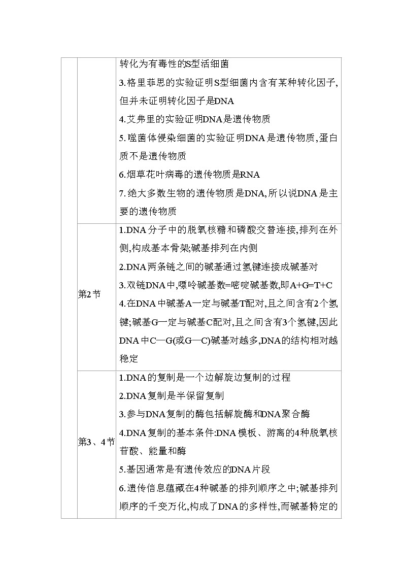 2020-2021 学年高一下学期生物人教版必修二：第3章 章末整合提升讲义练习题第2页