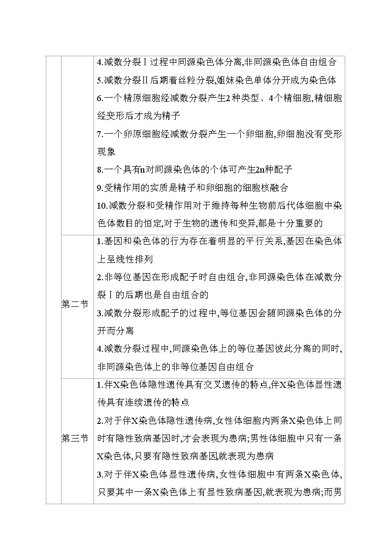 2020-2021 学年高一下学期生物人教版必修二：第2章 章末整合提升讲义练习题第2页