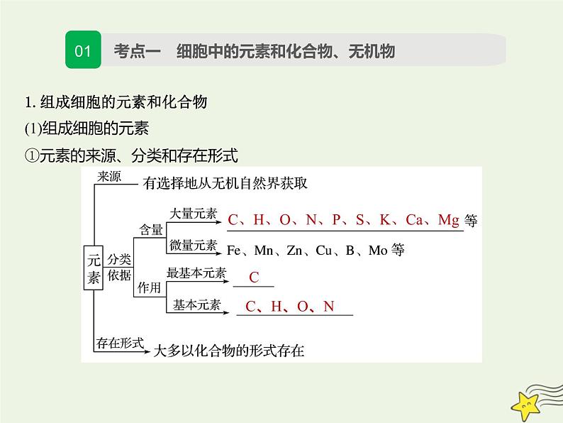 2022届新教材高考生物一轮复习第一单元细胞的概述及分子组成第02讲无机物糖类和脂质课件03