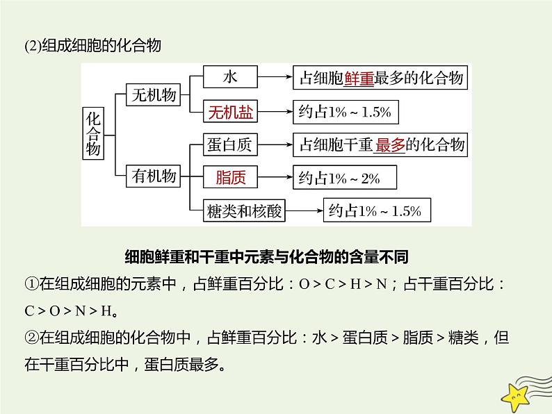 2022届新教材高考生物一轮复习第一单元细胞的概述及分子组成第02讲无机物糖类和脂质课件05