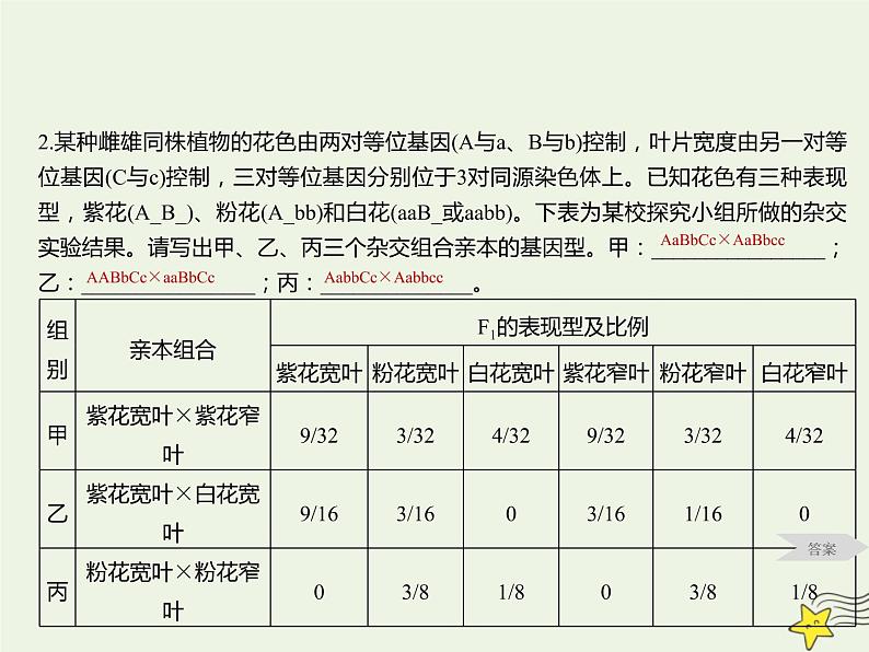 2022届新教材高考生物一轮复习第五单元遗传的基本规律第15讲第2课时自由组合定律的常规解题规律及方法课件08