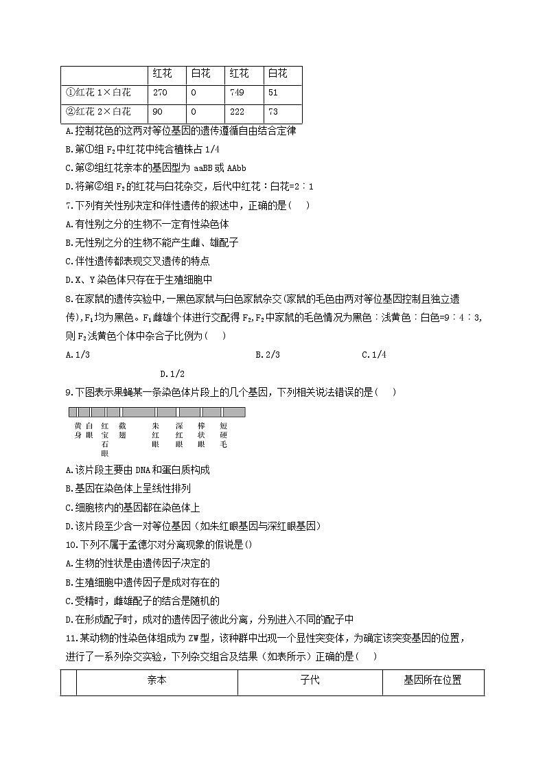 2022届新教材高考生物一轮复习第五单元遗传的基本规律综合检测题基础训练B卷含解析02