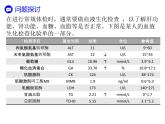 人教版（2019）高二生物选择性必修1-1.2 内环境的稳态课件PPT