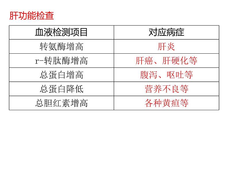 人教版（2019）高二生物选择性必修1-1.2 内环境的稳态课件PPT04