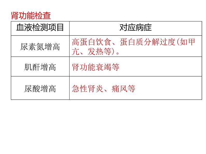 人教版（2019）高二生物选择性必修1-1.2 内环境的稳态课件PPT05