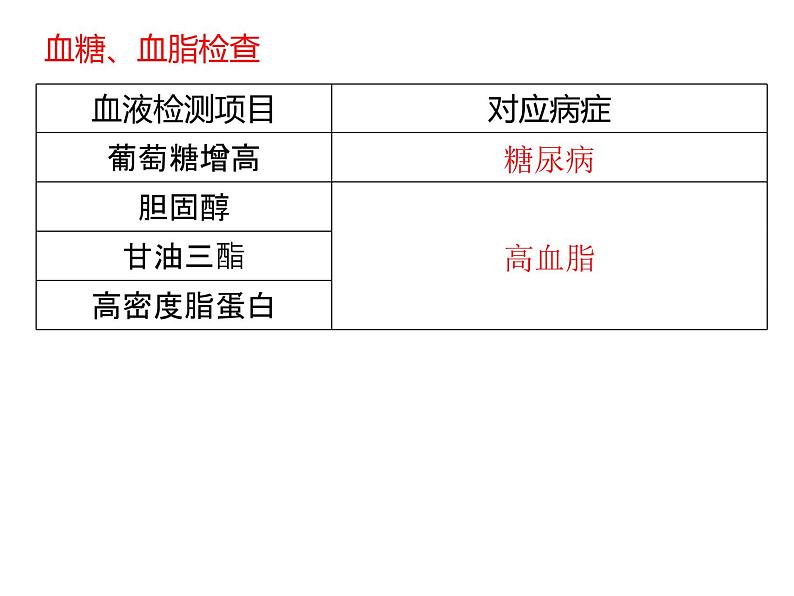 人教版（2019）高二生物选择性必修1-1.2 内环境的稳态课件PPT06