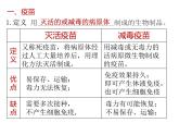 人教版（2019）高二生物选择性必修1-4.4免疫学的应用课件PPT