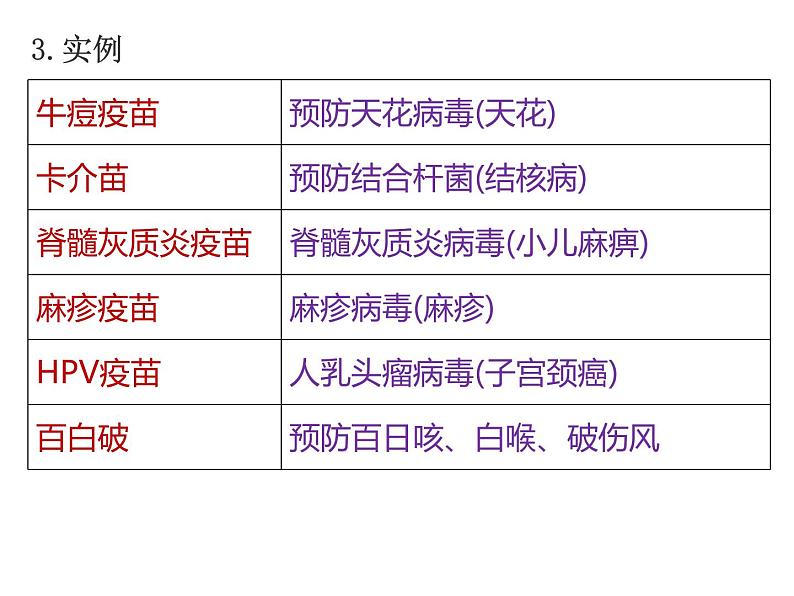 人教版（2019）高二生物选择性必修1-4.4免疫学的应用课件PPT08