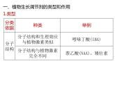 人教版（2019）高二生物选择性必修1-5.3植物生长调节剂的应用课件PPT