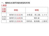 人教版（2019）高二生物选择性必修1-5.3植物生长调节剂的应用课件PPT