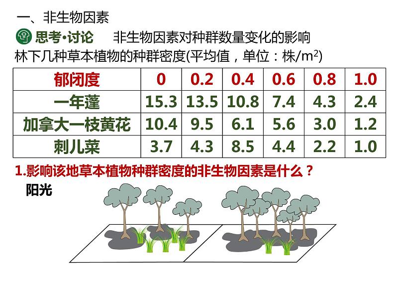 人教版（2019）高二生物选择性必修2-1.3影响种群数量变化的因素课件PPT第6页