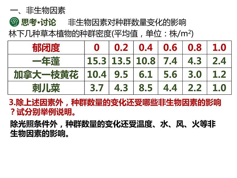 人教版（2019）高二生物选择性必修2-1.3影响种群数量变化的因素课件PPT第8页