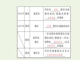 2021_2022学年新教材高中生物第二章细胞的结构第一节细胞是生命的单位课件浙科版必修第一册