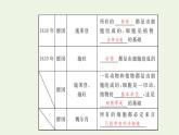 2021_2022学年新教材高中生物第二章细胞的结构第一节细胞是生命的单位课件浙科版必修第一册