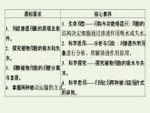 2021_2022学年新教材高中生物第4章细胞的物质输入和输出第1节被动运输课件新人教版必修1