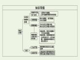 2021_2022学年新教材高中生物第4章细胞的物质输入和输出第1节被动运输课件新人教版必修1