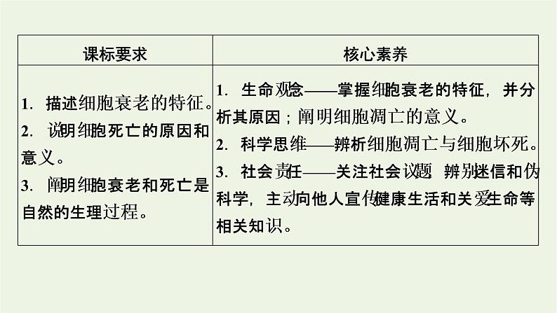 2021_2022学年新教材高中生物第6章细胞的生命历程第3节细胞的衰老和死亡课件新人教版必修1第2页