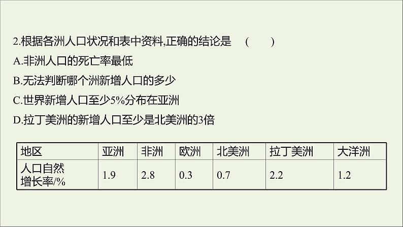 2021_2022学年新教材高中生物课时练14人口增长对生态环境造成压力课件浙科版选择性必修203