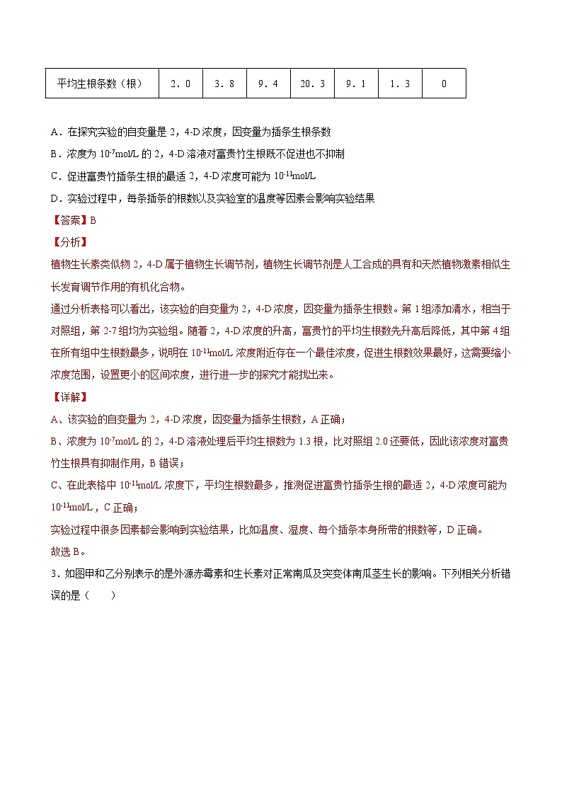 考点14 植物生命活动的调节-2022年高考生物一轮复习小题多维练（全国通用）（解析版）第2页