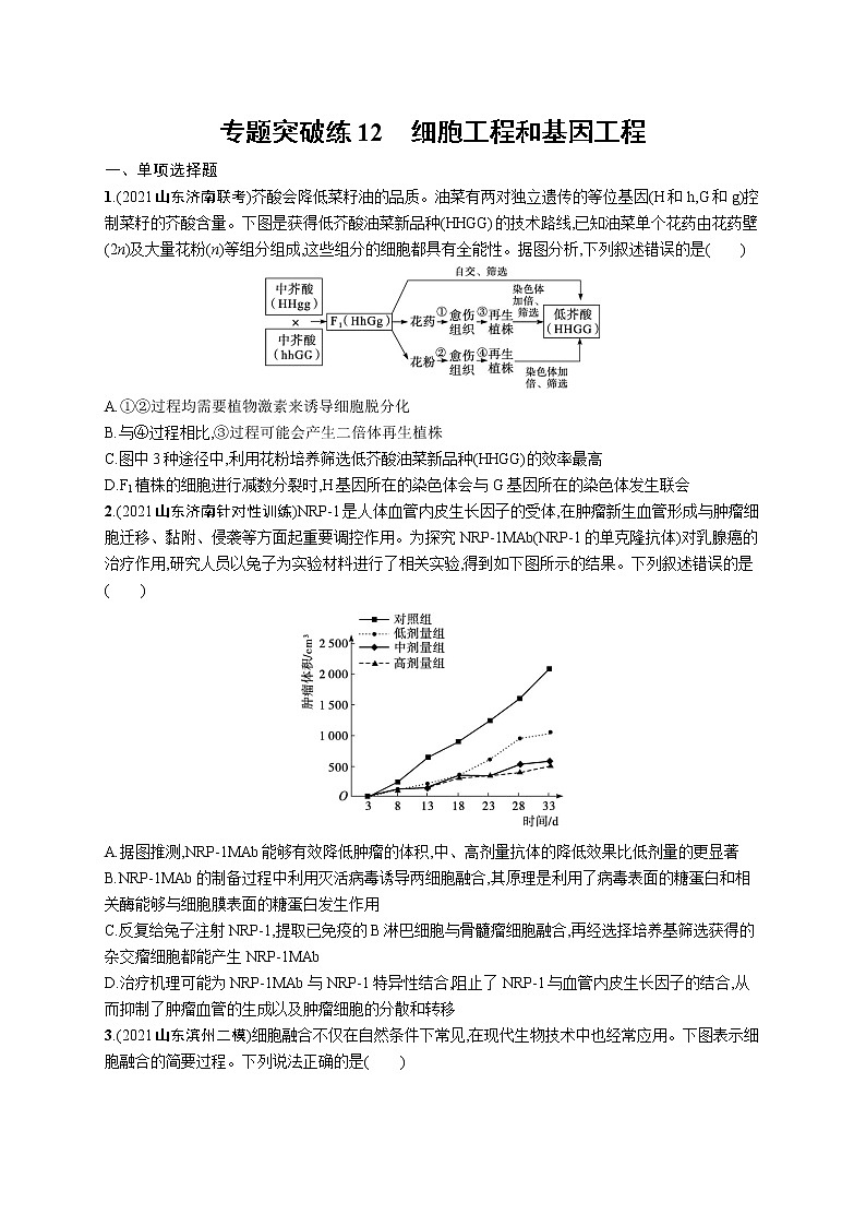 人教版新高考生物二轮复习专题训练--　细胞工程和基因工程01