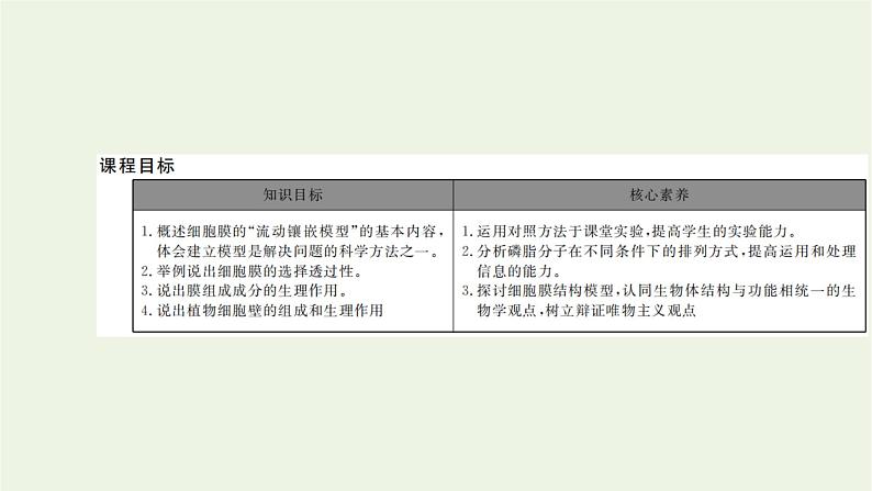 2021_2022学年新教材高中生物第二章细胞的结构第二节细胞膜控制细胞与周围环境的联系课件浙科版必修第一册第2页