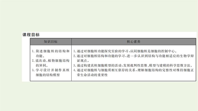 2021_2022学年新教材高中生物第二章细胞的结构第四节细胞核是细胞生命活动的控制中心课件浙科版必修第一册02