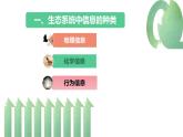 3.4生态系统的信息传递课件2021-2022学年高二上学期生物人教版选择性必修2