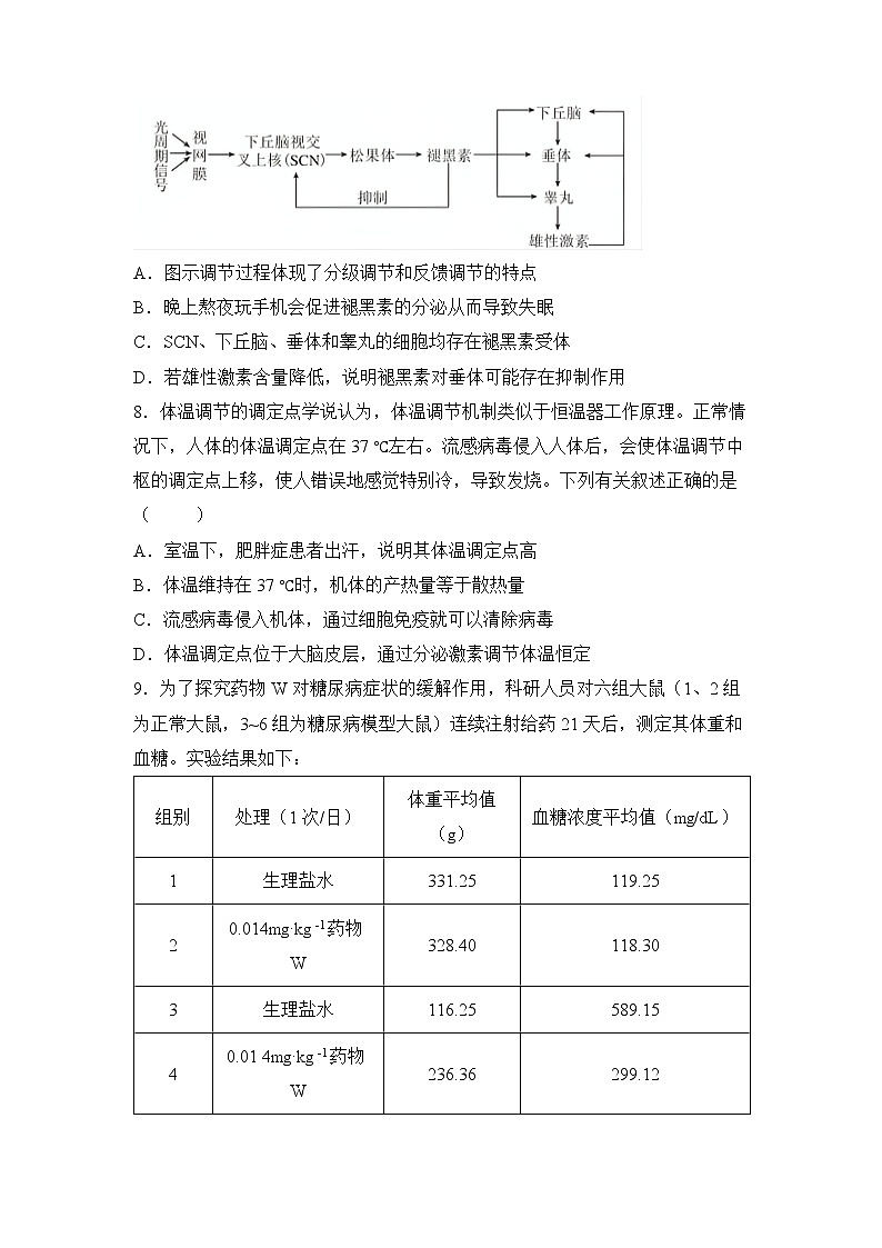 【原创】2022届高三二轮专题卷 生物（七） 动物和人体生命活动的调节 学生版第3页