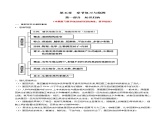 第五章 章节复习与检测-2021-2022学年高一下学期生物同步考点精讲精练（人教版2019必修2）课件PPT