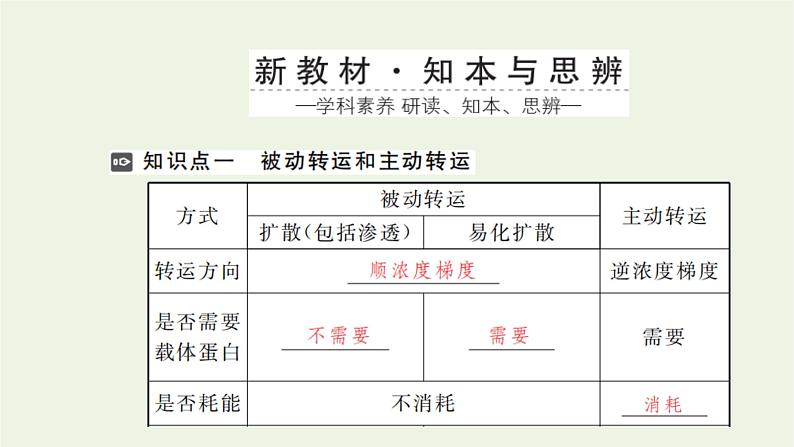 2021_2022学年新教材高中生物第三章细胞的代谢第三节第2课时易化扩散主动转运胞吞和胞吐课件浙科版必修第一册第2页