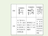 2021_2022学年新教材高中生物第三章细胞的代谢第三节第2课时易化扩散主动转运胞吞和胞吐课件浙科版必修第一册