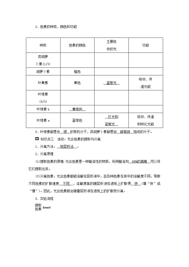 2021_2022学年新教材高中生物第三章细胞的代谢第五节第1课时光合作用在叶绿体中进行__含光合色素的提取与分离实验学案浙科版必修第一册02