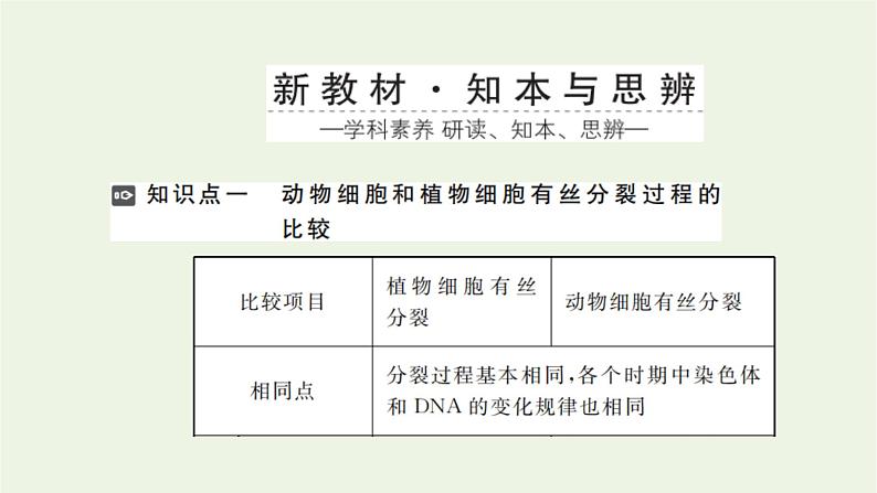 2021_2022学年新教材高中生物第四章细胞的生命历程第一节第2课时动植物细胞有丝分裂的区别和观察有丝分裂实验课件浙科版必修第一册02