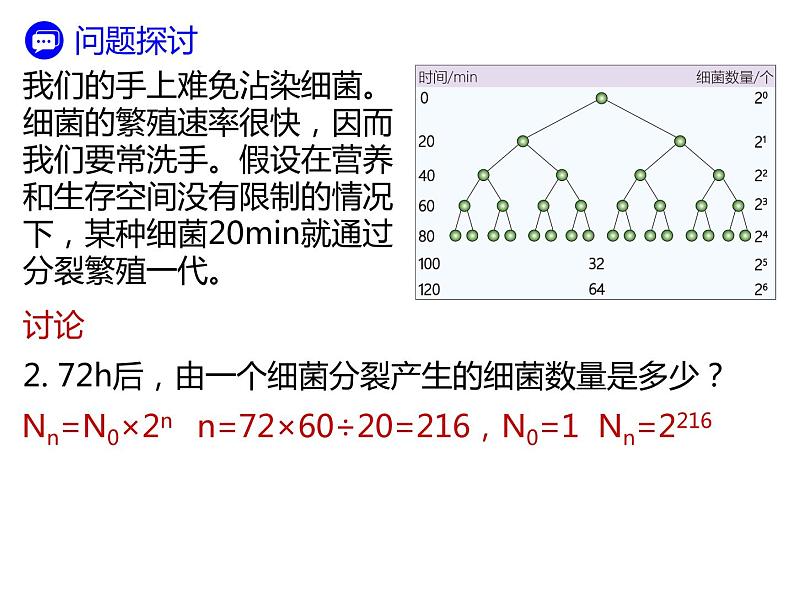 人教版（2019）高二生物选择性必修2-1.2种群数量变化-1课件PPT第3页