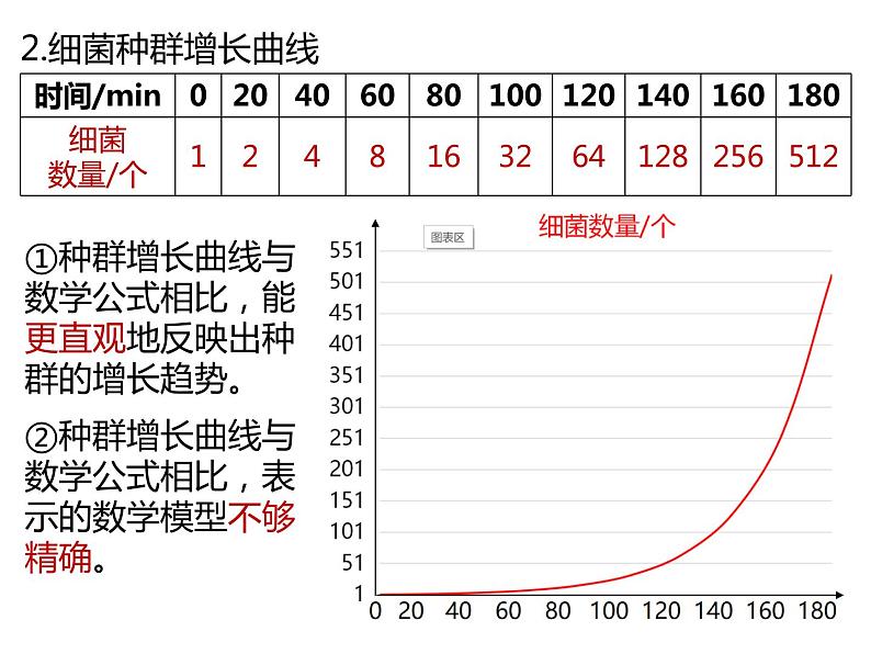 人教版（2019）高二生物选择性必修2-1.2种群数量变化-1课件PPT第8页