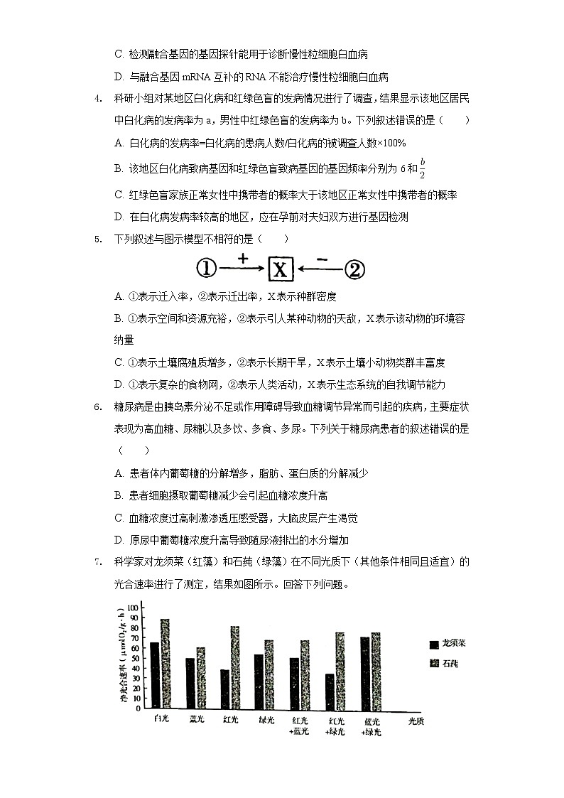 2022年新疆高考生物一模试卷（理科）第2页