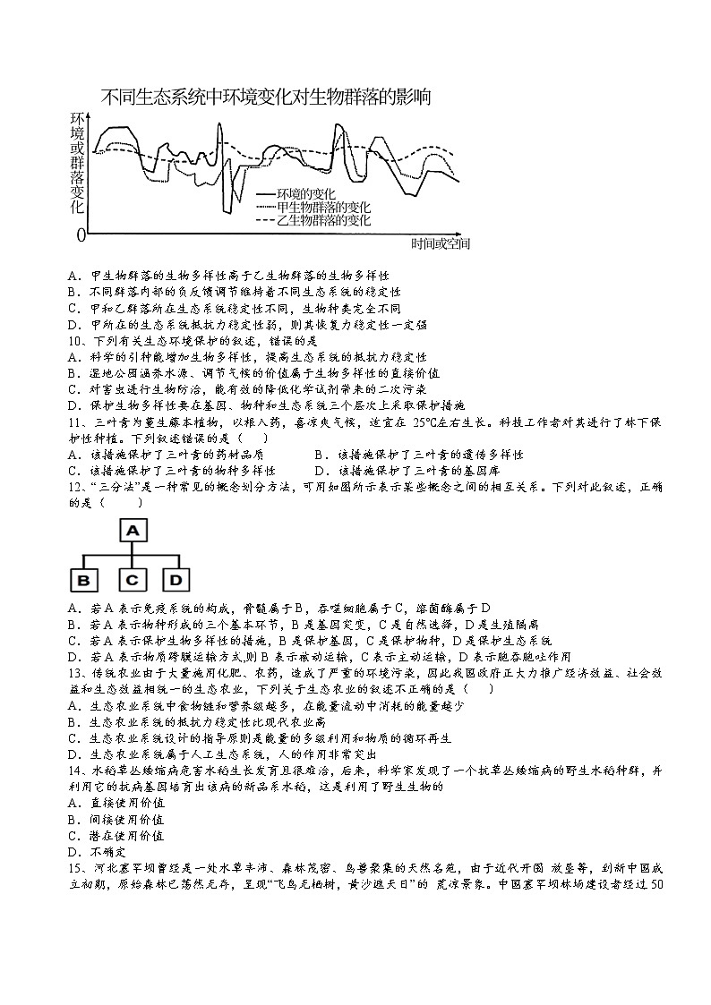 2021-2022学年人教版（2019）选择性必修2第四章第2节生物多样性及其保护核心素养提升同步练习第2页