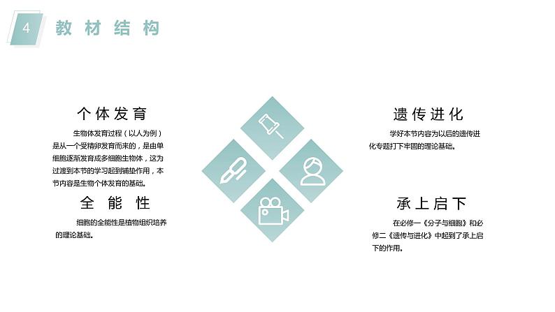 6.2细胞的分化说课课件2021-2022学年高一上学期生物人教版必修104